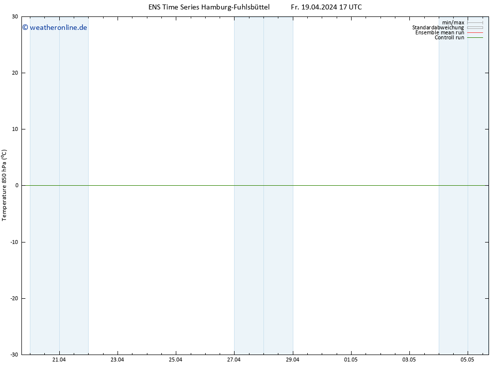 Temp. 850 hPa GEFS TS Fr 19.04.2024 17 UTC