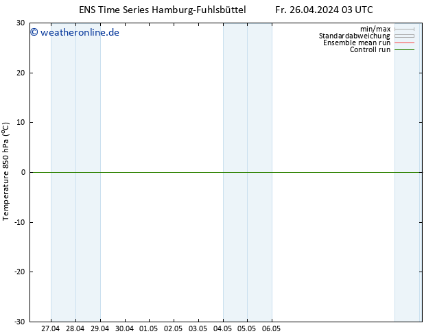 Temp. 850 hPa GEFS TS Fr 26.04.2024 03 UTC