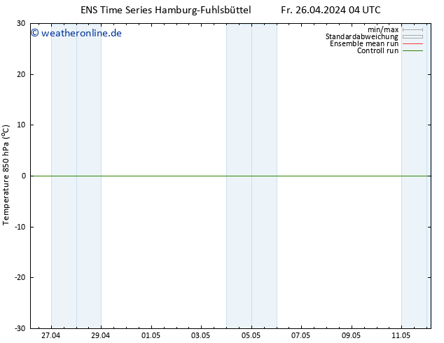 Temp. 850 hPa GEFS TS Fr 26.04.2024 16 UTC