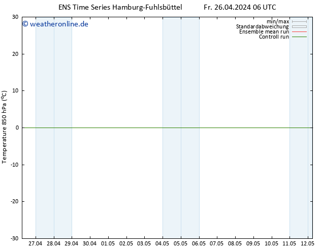 Temp. 850 hPa GEFS TS So 12.05.2024 06 UTC