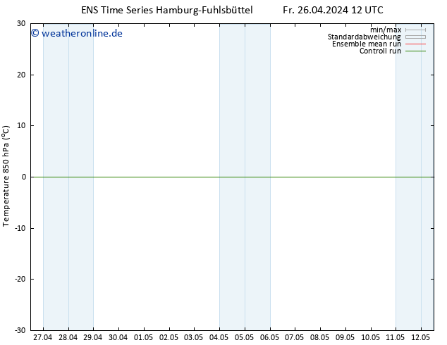 Temp. 850 hPa GEFS TS So 12.05.2024 12 UTC