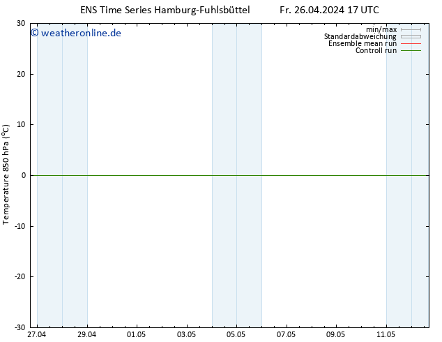 Temp. 850 hPa GEFS TS Fr 26.04.2024 17 UTC