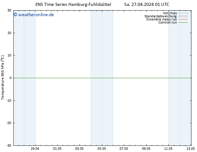 Temp. 850 hPa GEFS TS Sa 27.04.2024 01 UTC