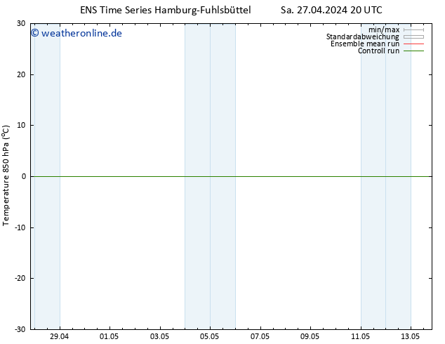 Temp. 850 hPa GEFS TS So 28.04.2024 08 UTC