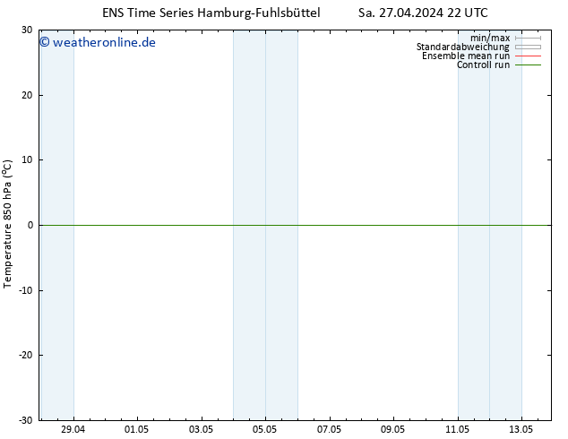 Temp. 850 hPa GEFS TS Fr 10.05.2024 22 UTC