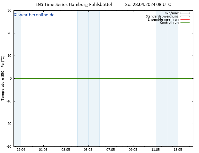 Temp. 850 hPa GEFS TS Do 02.05.2024 08 UTC