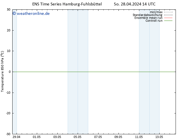 Temp. 850 hPa GEFS TS Di 30.04.2024 14 UTC