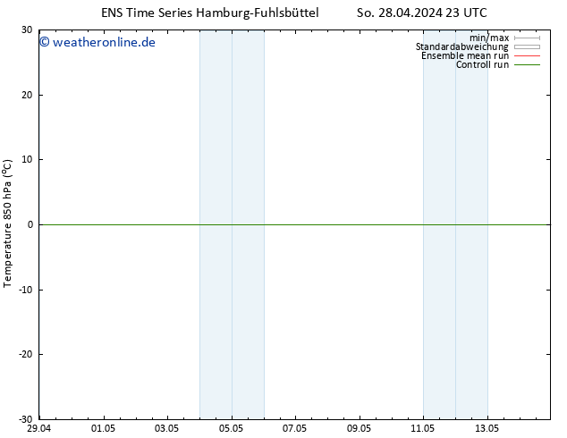 Temp. 850 hPa GEFS TS So 05.05.2024 17 UTC