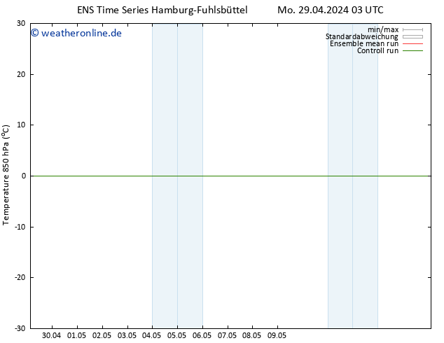 Temp. 850 hPa GEFS TS Do 02.05.2024 21 UTC