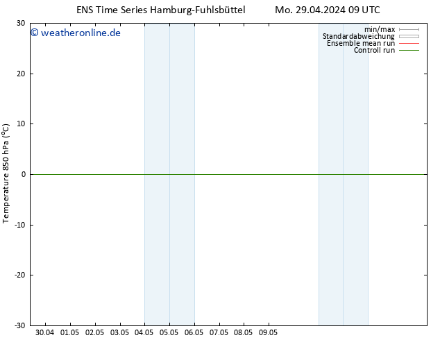 Temp. 850 hPa GEFS TS Do 09.05.2024 09 UTC