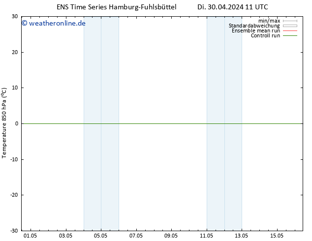 Temp. 850 hPa GEFS TS Di 30.04.2024 17 UTC
