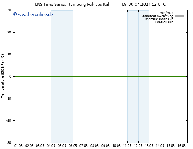 Temp. 850 hPa GEFS TS Di 07.05.2024 12 UTC