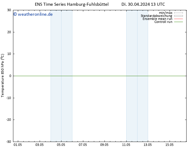 Temp. 850 hPa GEFS TS Do 09.05.2024 01 UTC