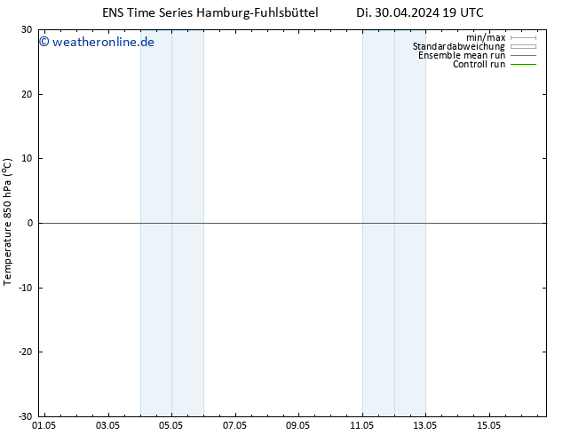 Temp. 850 hPa GEFS TS Mo 06.05.2024 19 UTC