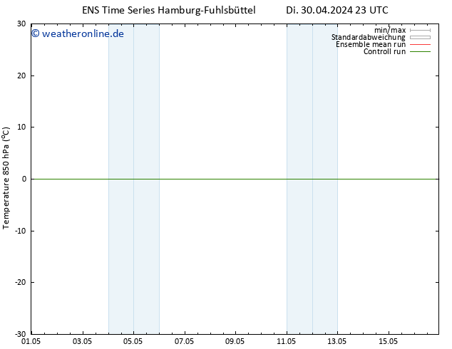 Temp. 850 hPa GEFS TS Mo 06.05.2024 17 UTC