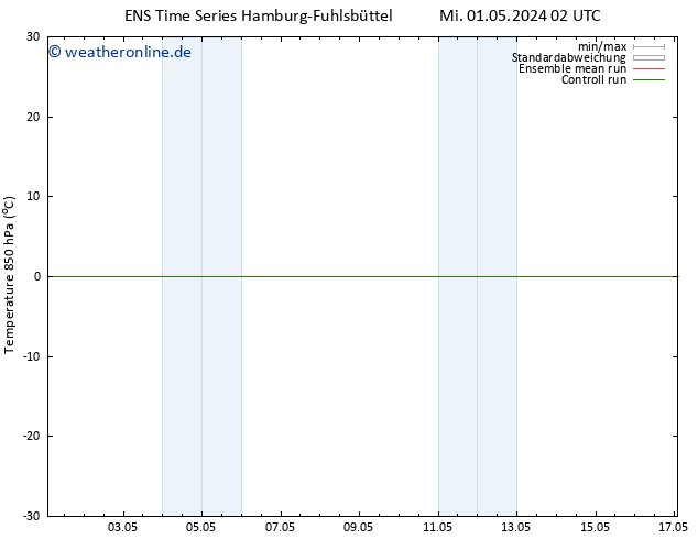 Temp. 850 hPa GEFS TS Fr 03.05.2024 02 UTC