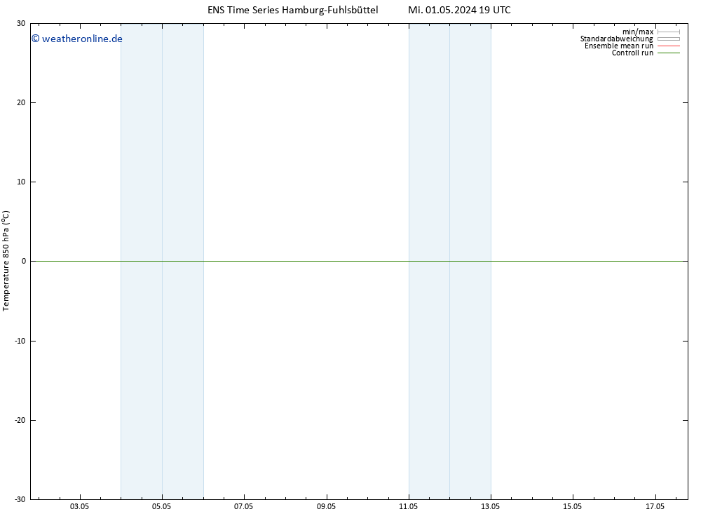 Temp. 850 hPa GEFS TS Fr 17.05.2024 19 UTC
