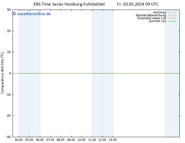 Temp. 850 hPa GEFS TS Fr 10.05.2024 21 UTC