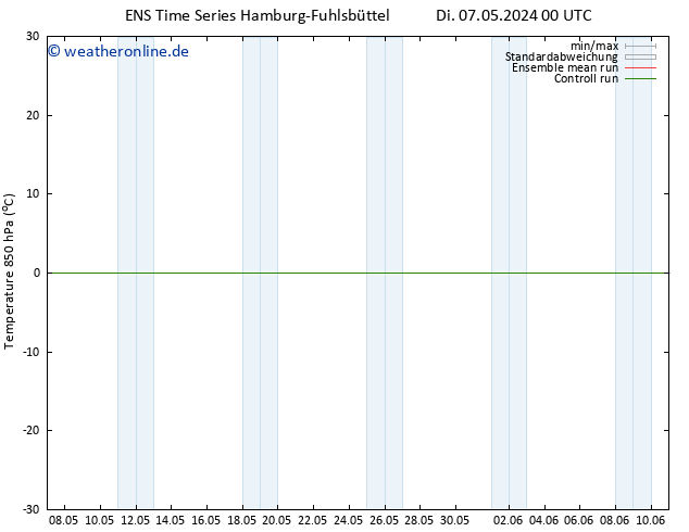 Temp. 850 hPa GEFS TS Fr 17.05.2024 00 UTC