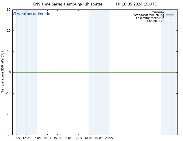 Temp. 850 hPa GEFS TS Di 14.05.2024 15 UTC