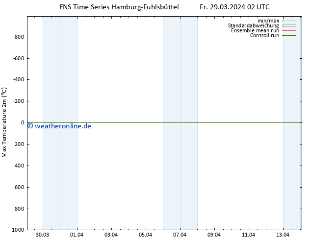 Höchstwerte (2m) GEFS TS Sa 30.03.2024 02 UTC