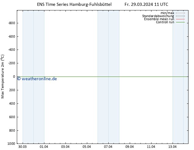 Höchstwerte (2m) GEFS TS Fr 29.03.2024 11 UTC