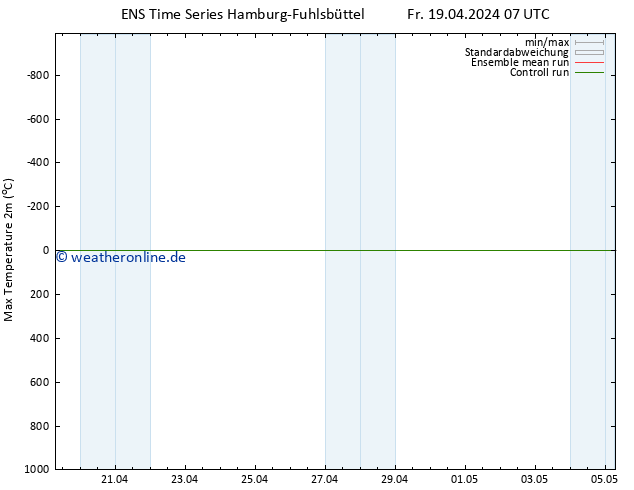 Höchstwerte (2m) GEFS TS Fr 19.04.2024 13 UTC