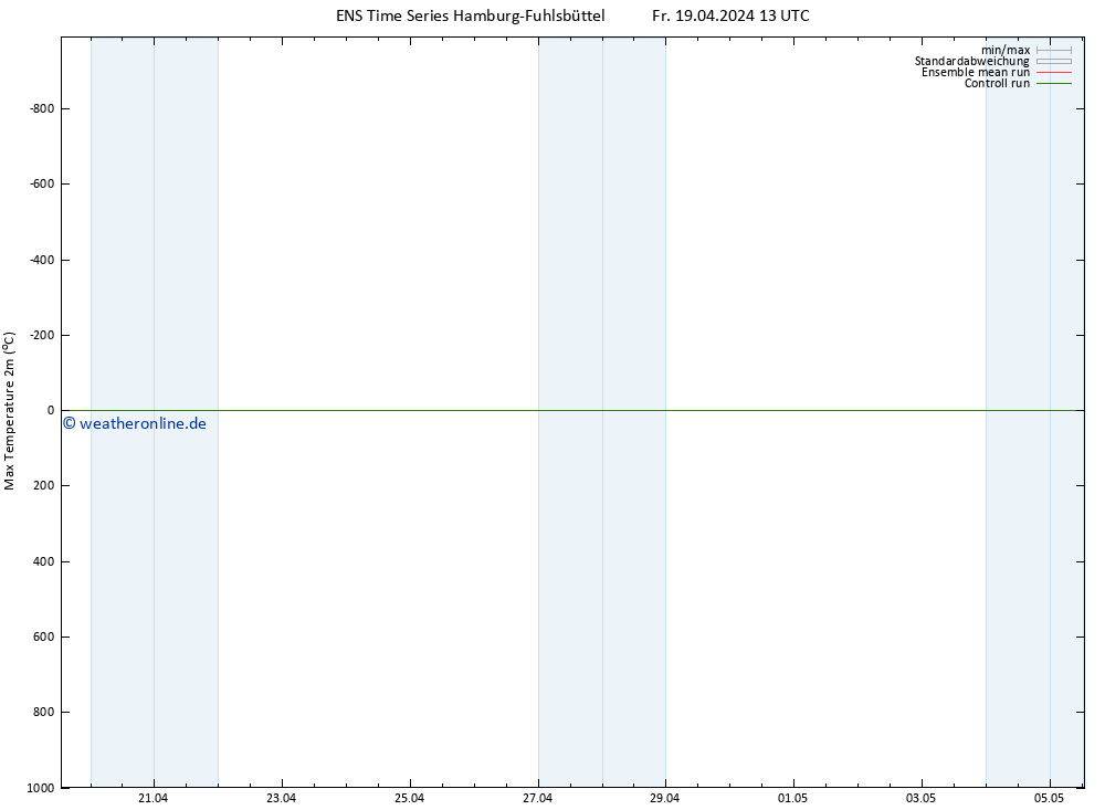 Höchstwerte (2m) GEFS TS Fr 19.04.2024 13 UTC