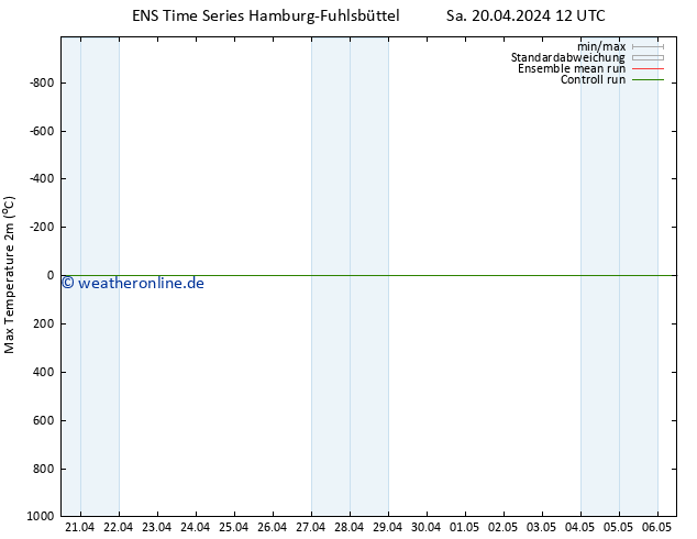 Höchstwerte (2m) GEFS TS So 21.04.2024 00 UTC