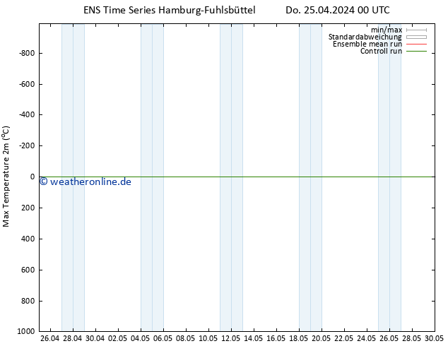 Höchstwerte (2m) GEFS TS Fr 03.05.2024 00 UTC