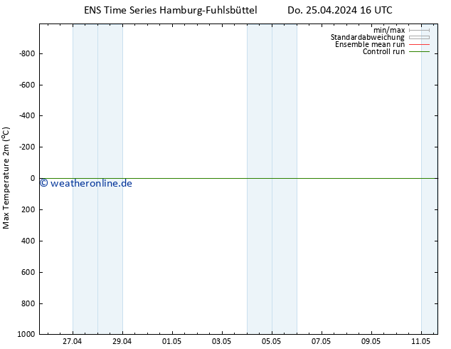 Höchstwerte (2m) GEFS TS Do 25.04.2024 16 UTC