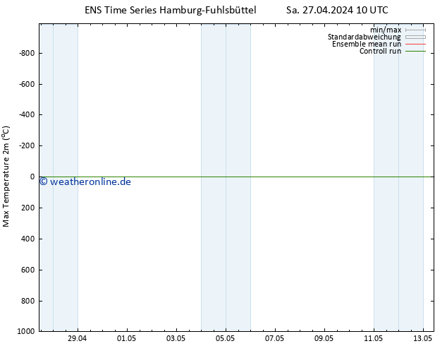 Höchstwerte (2m) GEFS TS Sa 27.04.2024 16 UTC