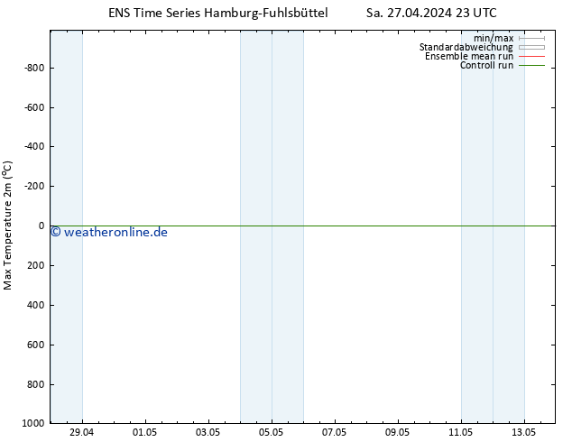 Höchstwerte (2m) GEFS TS Do 02.05.2024 23 UTC