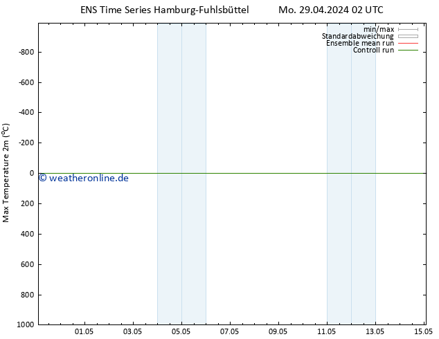 Höchstwerte (2m) GEFS TS Mi 15.05.2024 02 UTC