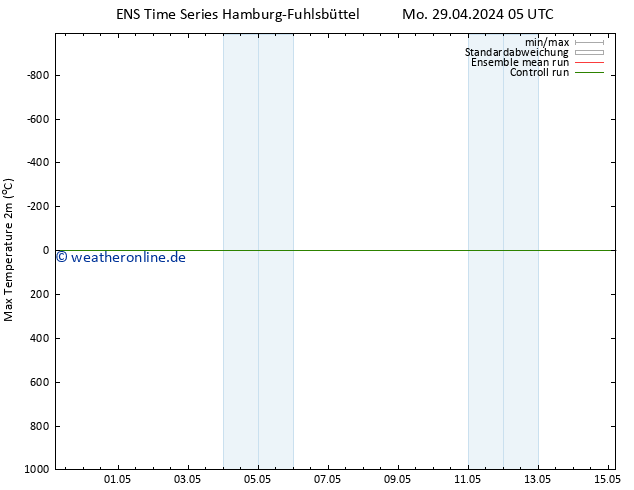 Höchstwerte (2m) GEFS TS Sa 04.05.2024 17 UTC