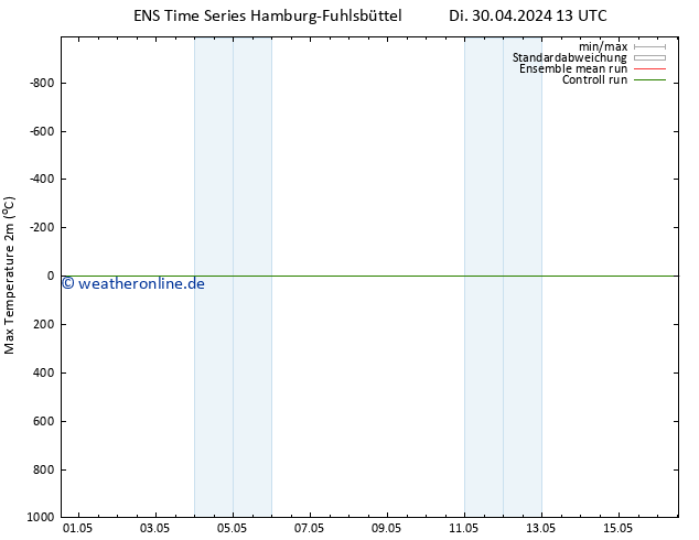 Höchstwerte (2m) GEFS TS Mi 08.05.2024 13 UTC