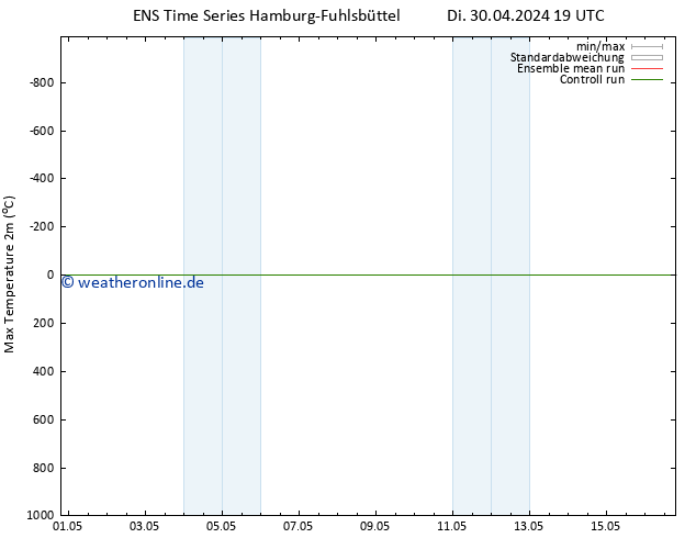 Höchstwerte (2m) GEFS TS Do 16.05.2024 19 UTC