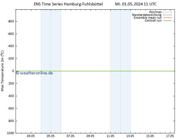 Höchstwerte (2m) GEFS TS Di 07.05.2024 11 UTC