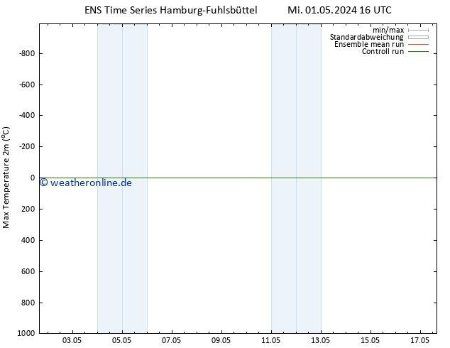 Höchstwerte (2m) GEFS TS Fr 10.05.2024 04 UTC