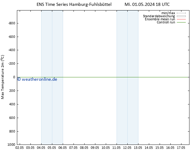 Höchstwerte (2m) GEFS TS Mo 06.05.2024 00 UTC