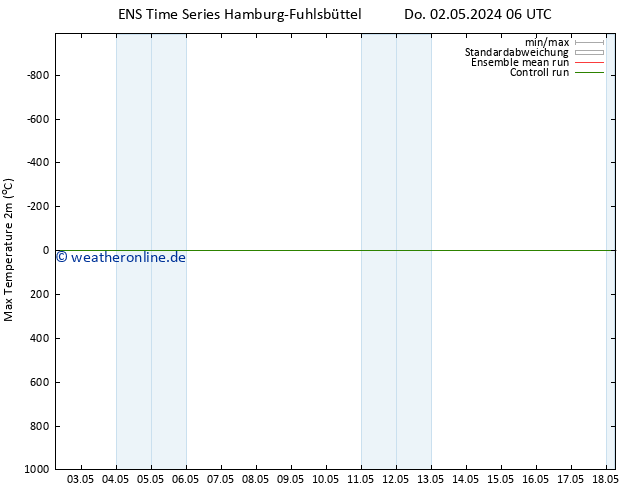 Höchstwerte (2m) GEFS TS Sa 18.05.2024 06 UTC