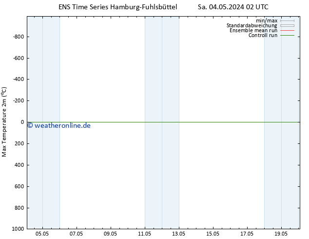 Höchstwerte (2m) GEFS TS So 05.05.2024 14 UTC
