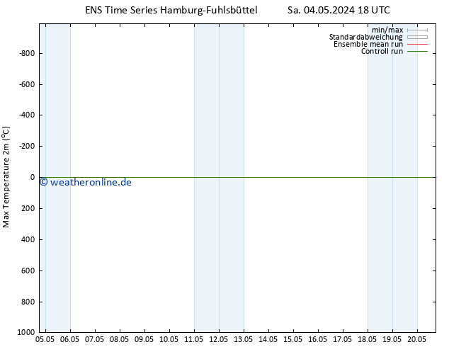 Höchstwerte (2m) GEFS TS Fr 10.05.2024 00 UTC