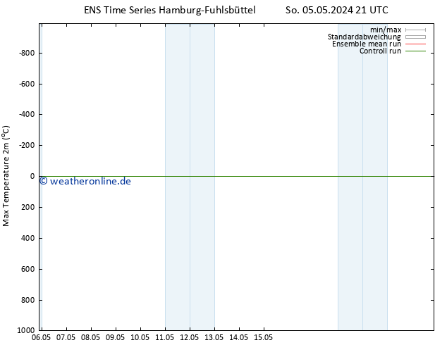 Höchstwerte (2m) GEFS TS Sa 11.05.2024 21 UTC
