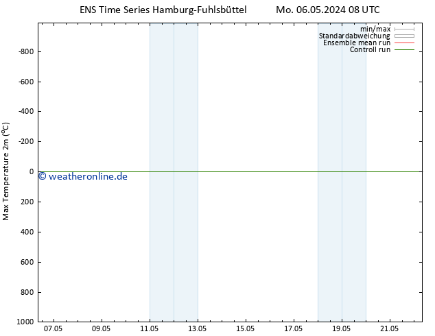 Höchstwerte (2m) GEFS TS Mi 08.05.2024 02 UTC
