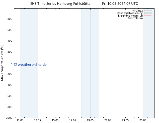 Höchstwerte (2m) GEFS TS Sa 18.05.2024 07 UTC