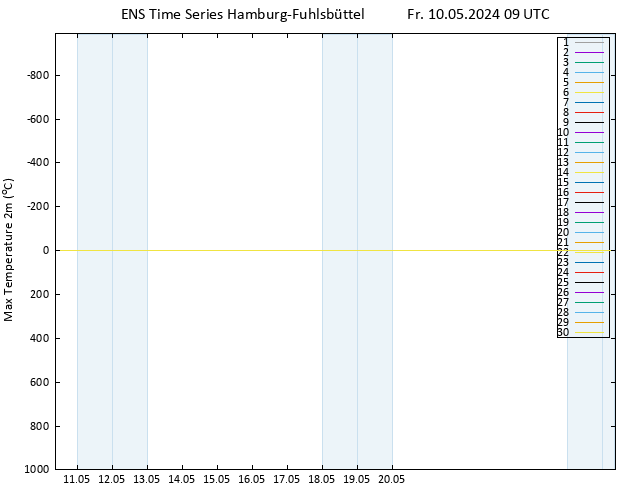 Höchstwerte (2m) GEFS TS Fr 10.05.2024 09 UTC
