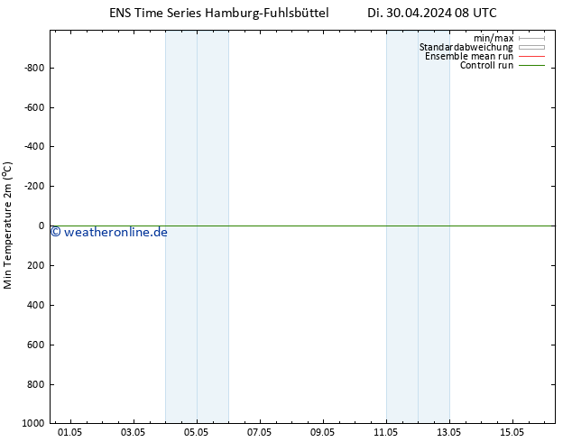 Tiefstwerte (2m) GEFS TS Di 30.04.2024 14 UTC