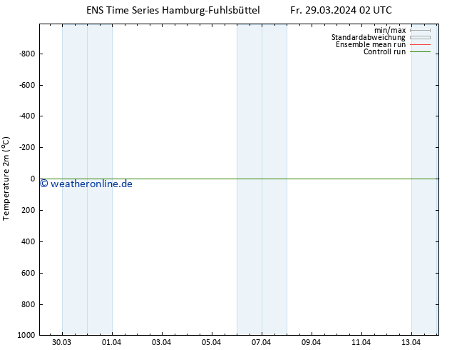 Temperaturkarte (2m) GEFS TS Mo 08.04.2024 02 UTC