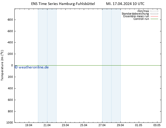 Temperaturkarte (2m) GEFS TS Mi 17.04.2024 10 UTC